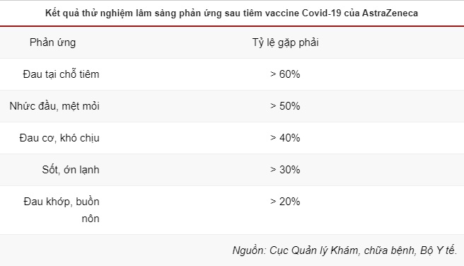phản ứng khi tiêm vaccine covid-19